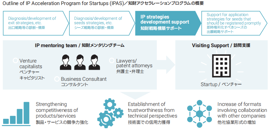 日本专利局发布2020年工作报告