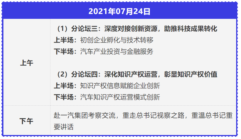 2021年中国汽车创新大会暨中国汽车​知识产权年会