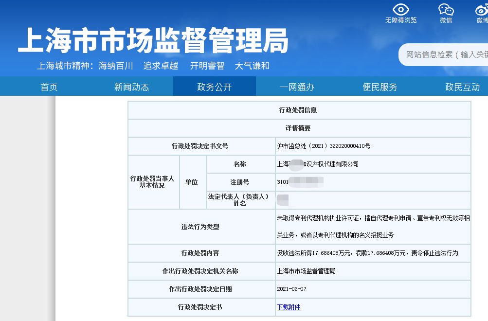 2.5 倍罚款！一代理机构因擅自开展专利代理业务被罚53万5