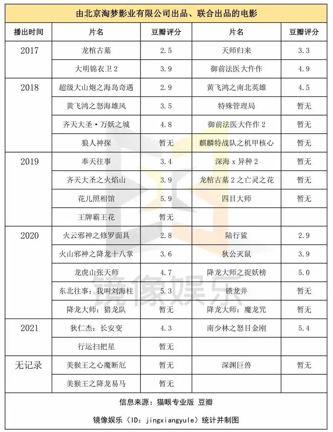 网络电影的IP改编之殇