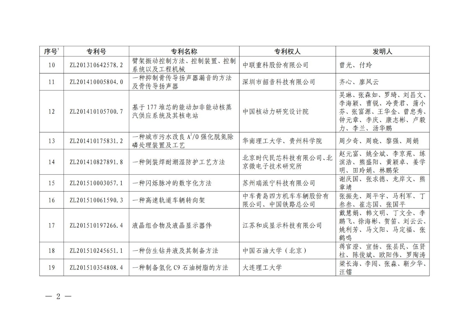 第二十二届中国专利奖授奖名单公布（完整版）！