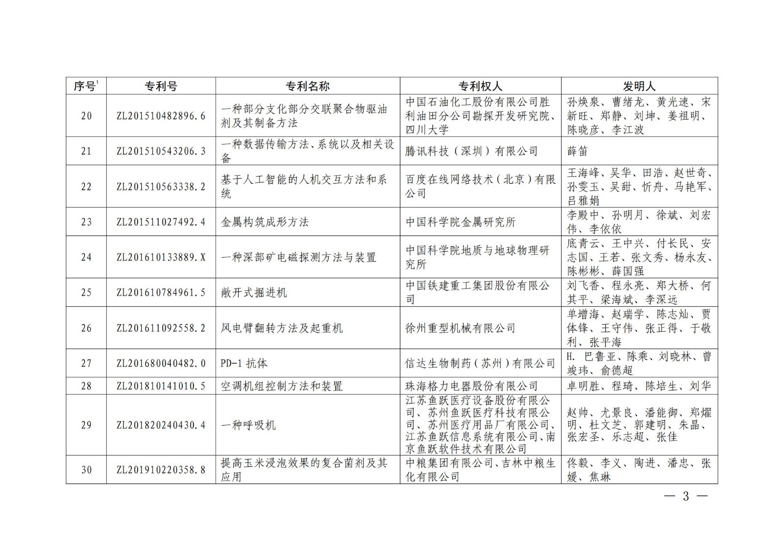 第二十二届中国专利奖授奖名单公布（完整版）！