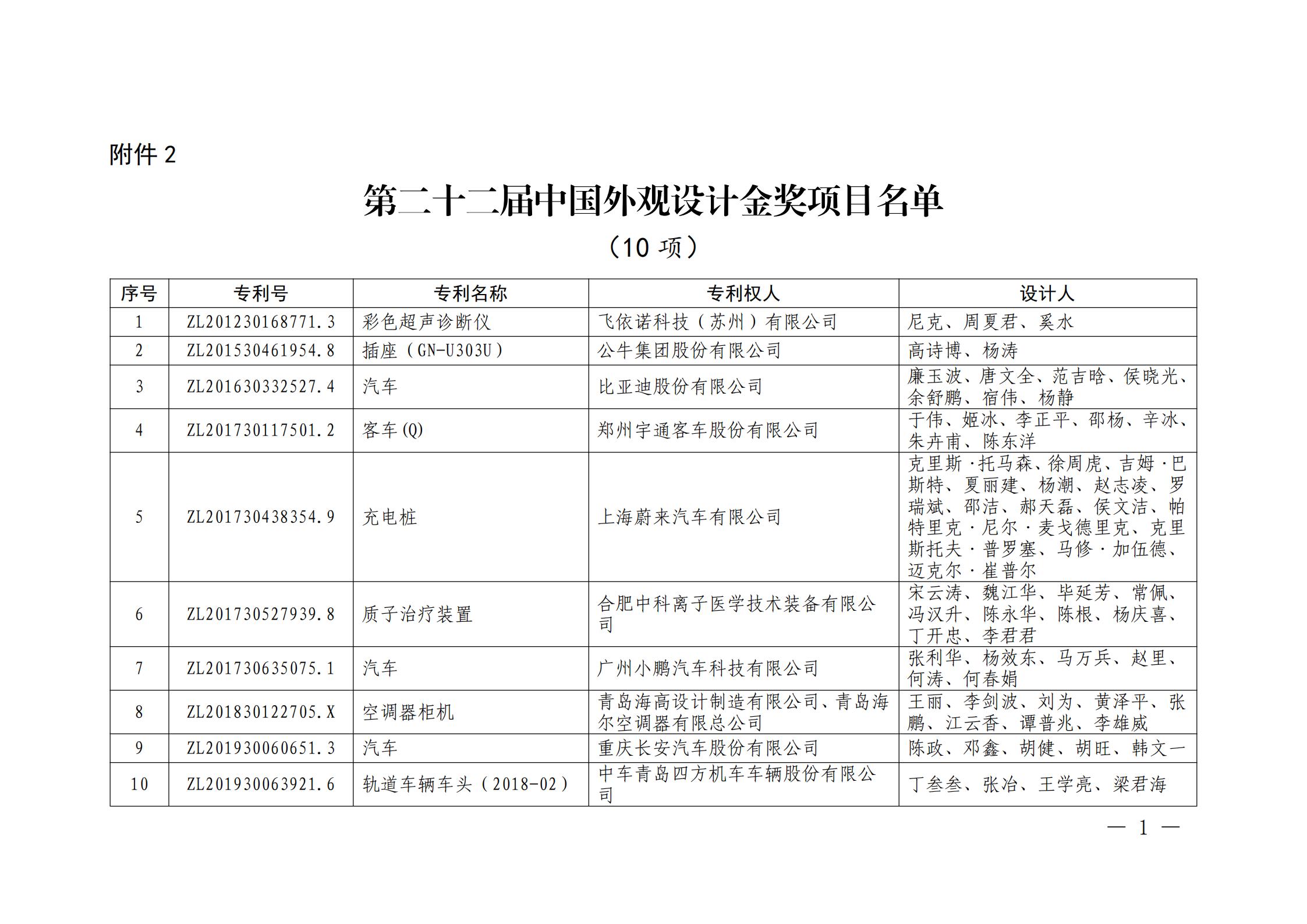 第二十二届中国专利奖授奖名单公布（完整版）！