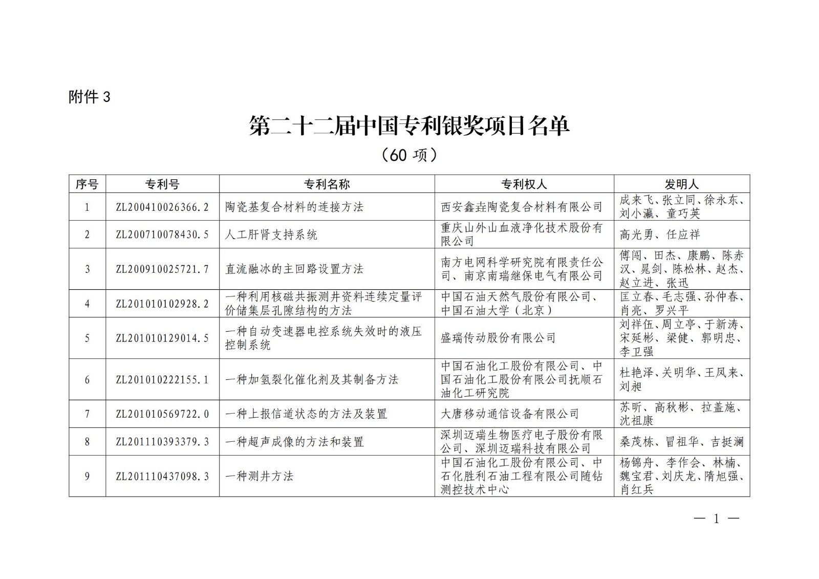 第二十二届中国专利奖授奖名单公布（完整版）！