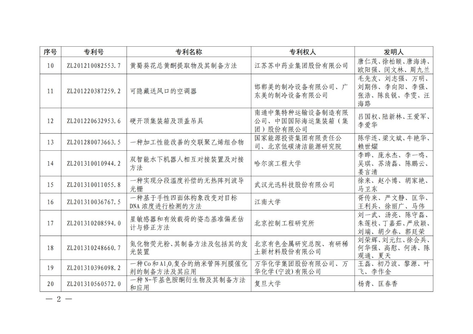 第二十二届中国专利奖授奖名单公布（完整版）！