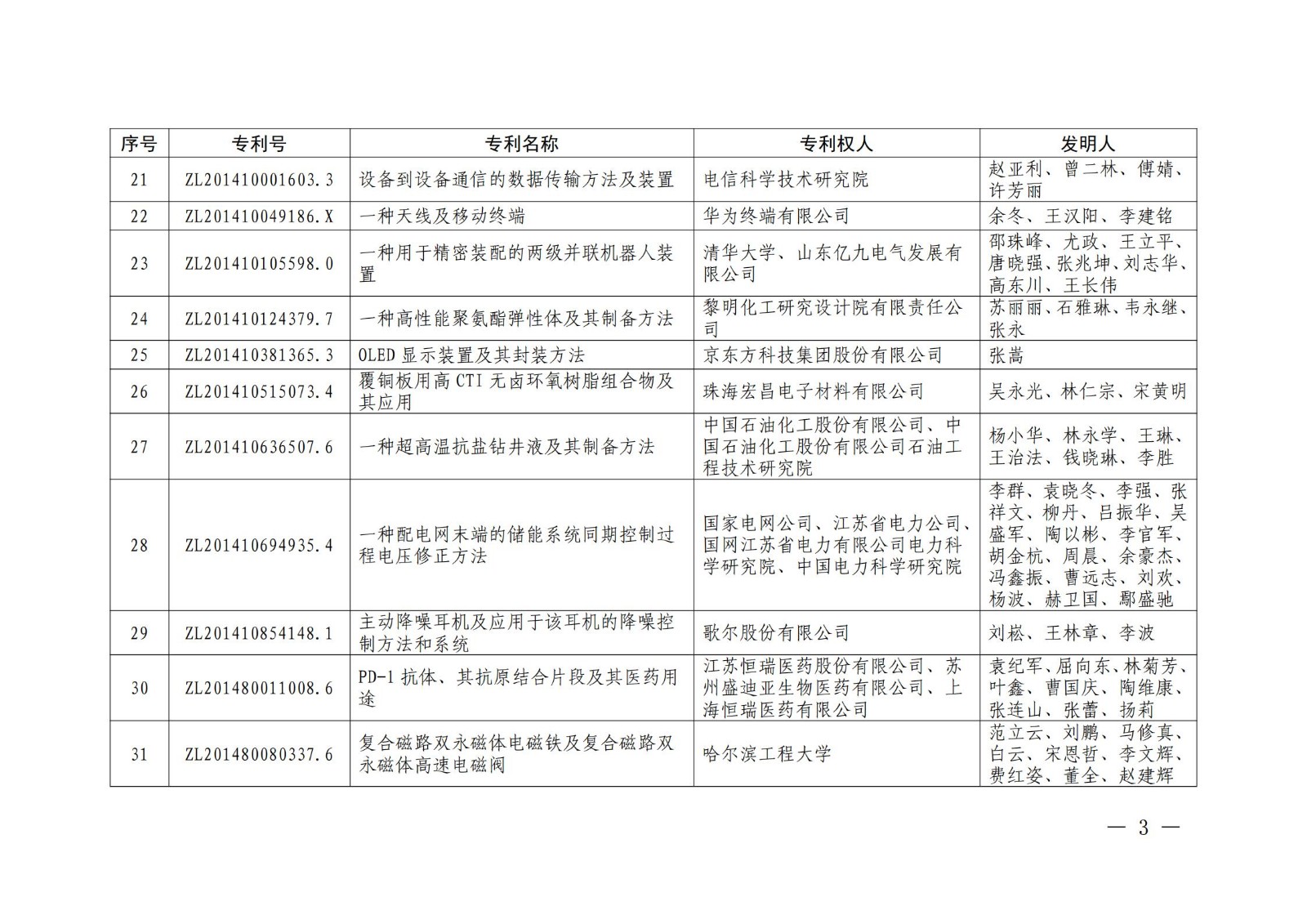 第二十二届中国专利奖授奖名单公布（完整版）！