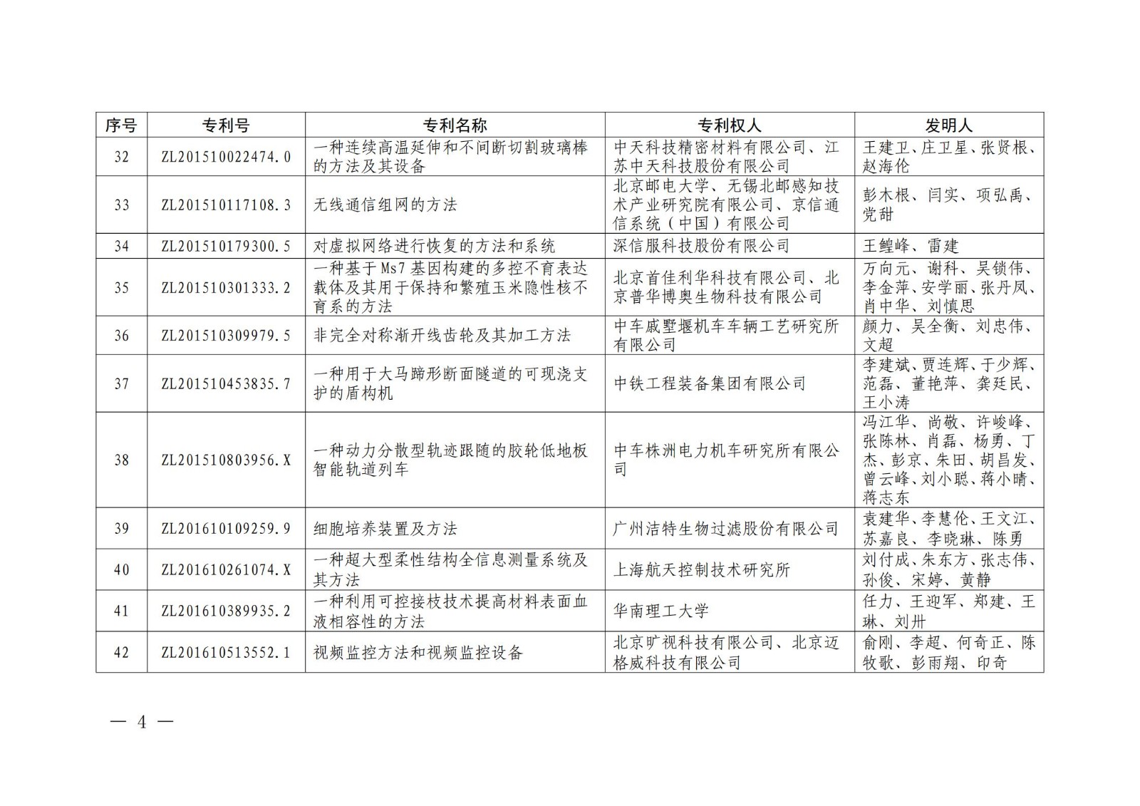 第二十二届中国专利奖授奖名单公布（完整版）！