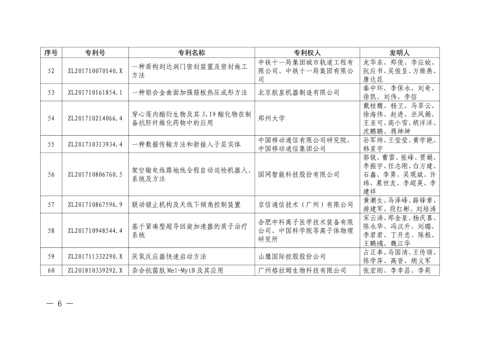 第二十二届中国专利奖授奖名单公布（完整版）！