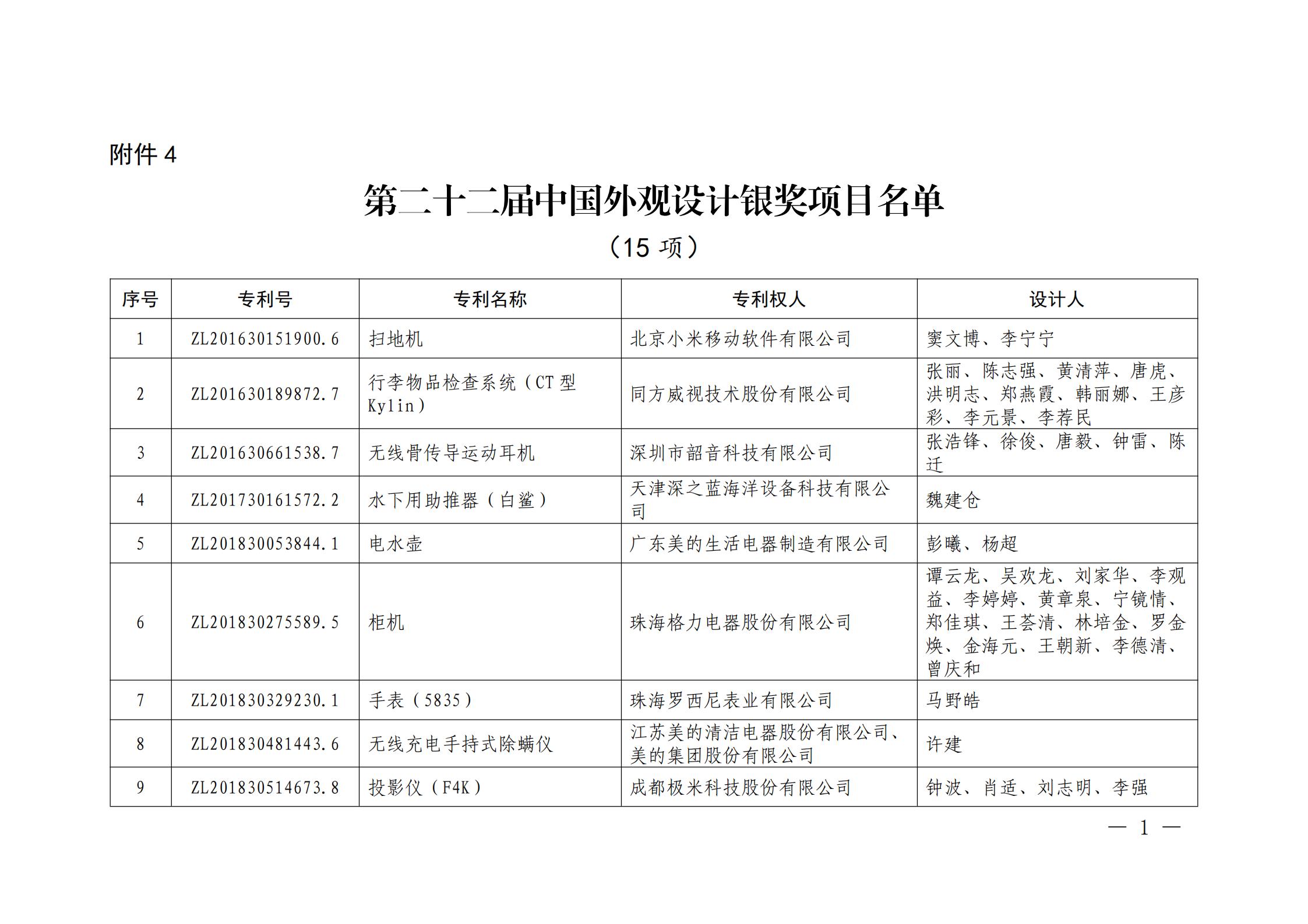 第二十二届中国专利奖授奖名单公布（完整版）！