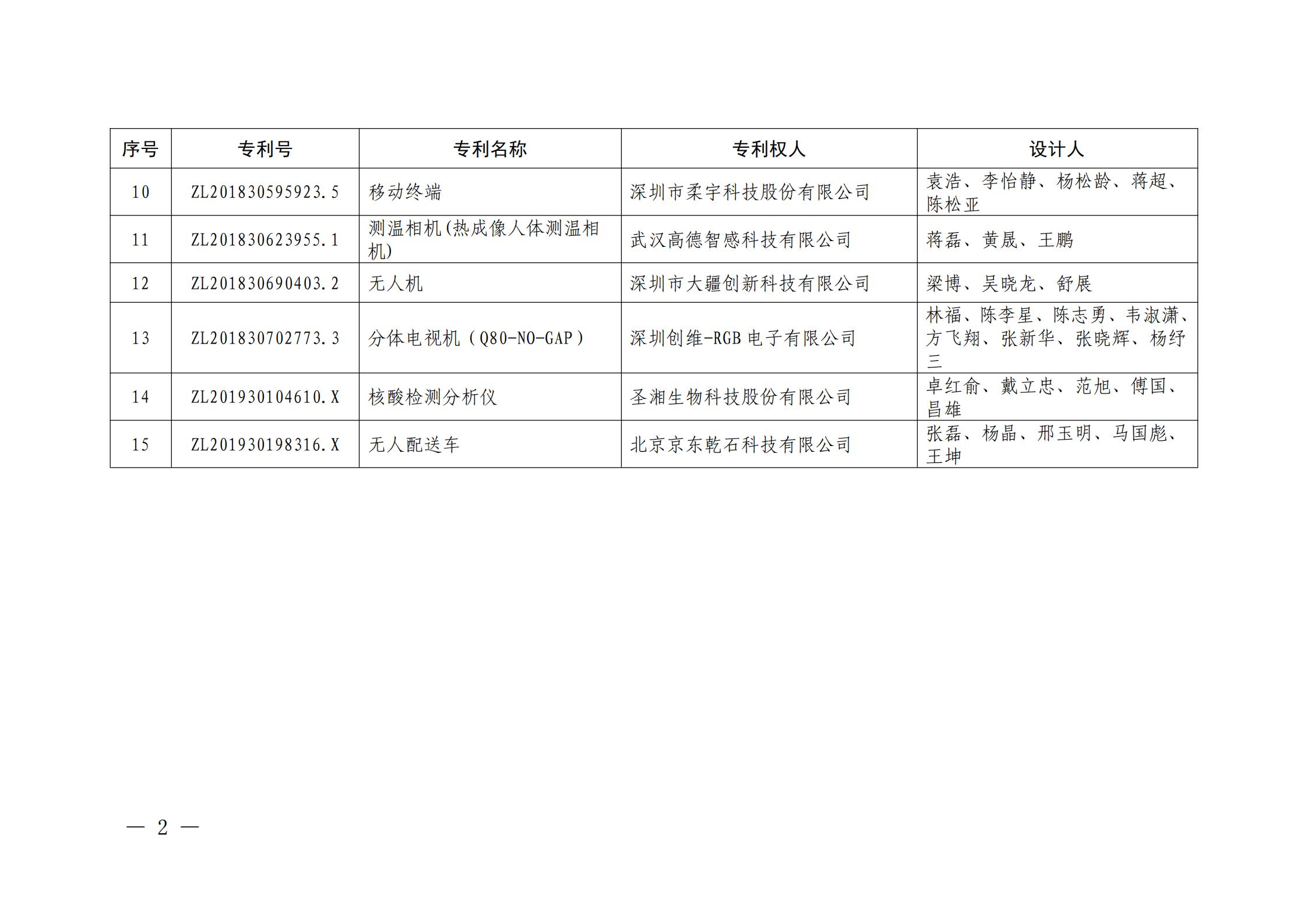 第二十二届中国专利奖授奖名单公布（完整版）！