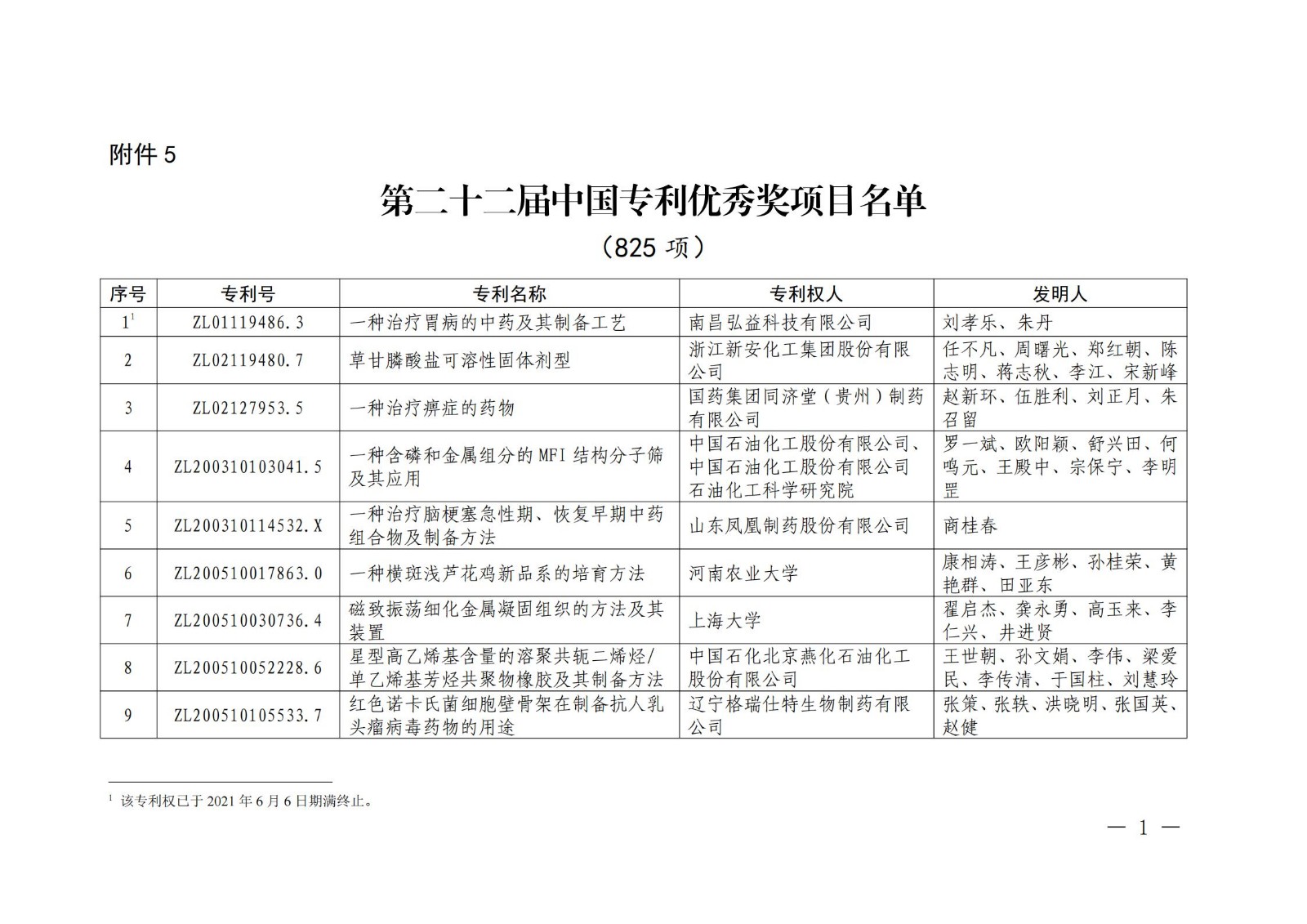 第二十二届中国专利奖授奖名单公布（完整版）！