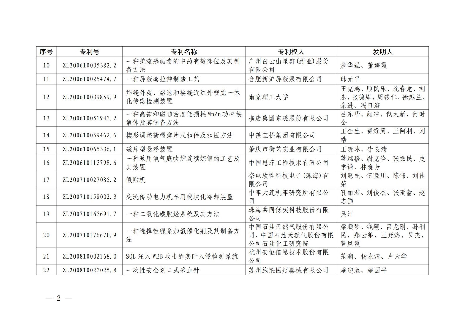 第二十二届中国专利奖授奖名单公布（完整版）！