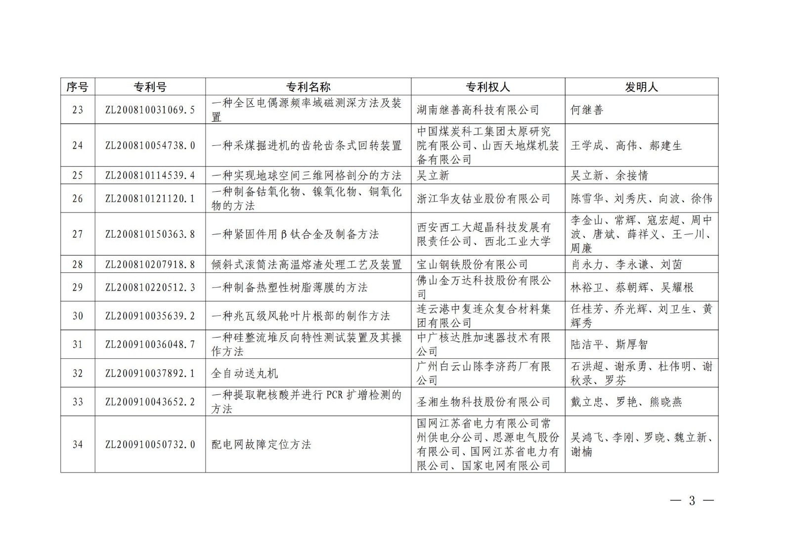 第二十二届中国专利奖授奖名单公布（完整版）！