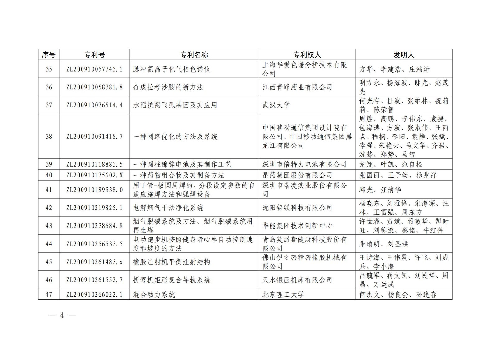 第二十二届中国专利奖授奖名单公布（完整版）！