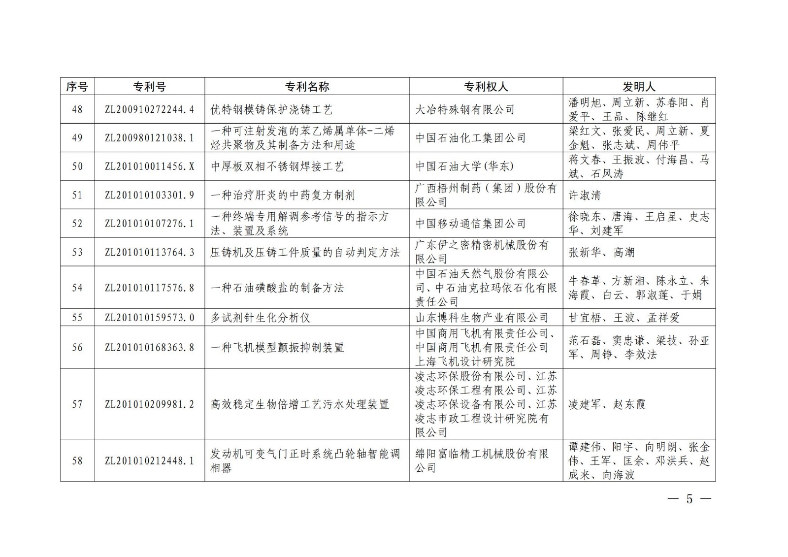 第二十二届中国专利奖授奖名单公布（完整版）！