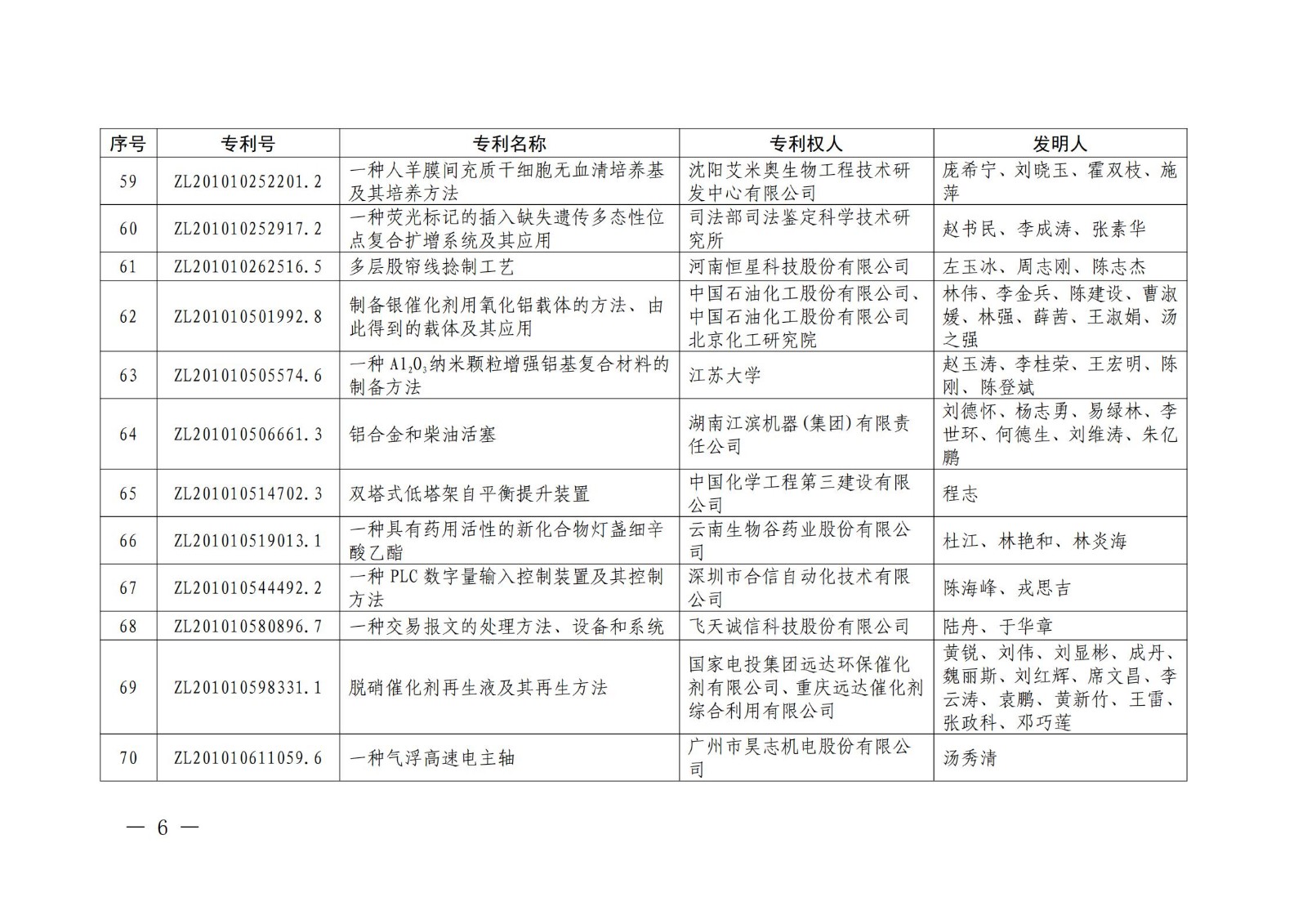 第二十二届中国专利奖授奖名单公布（完整版）！