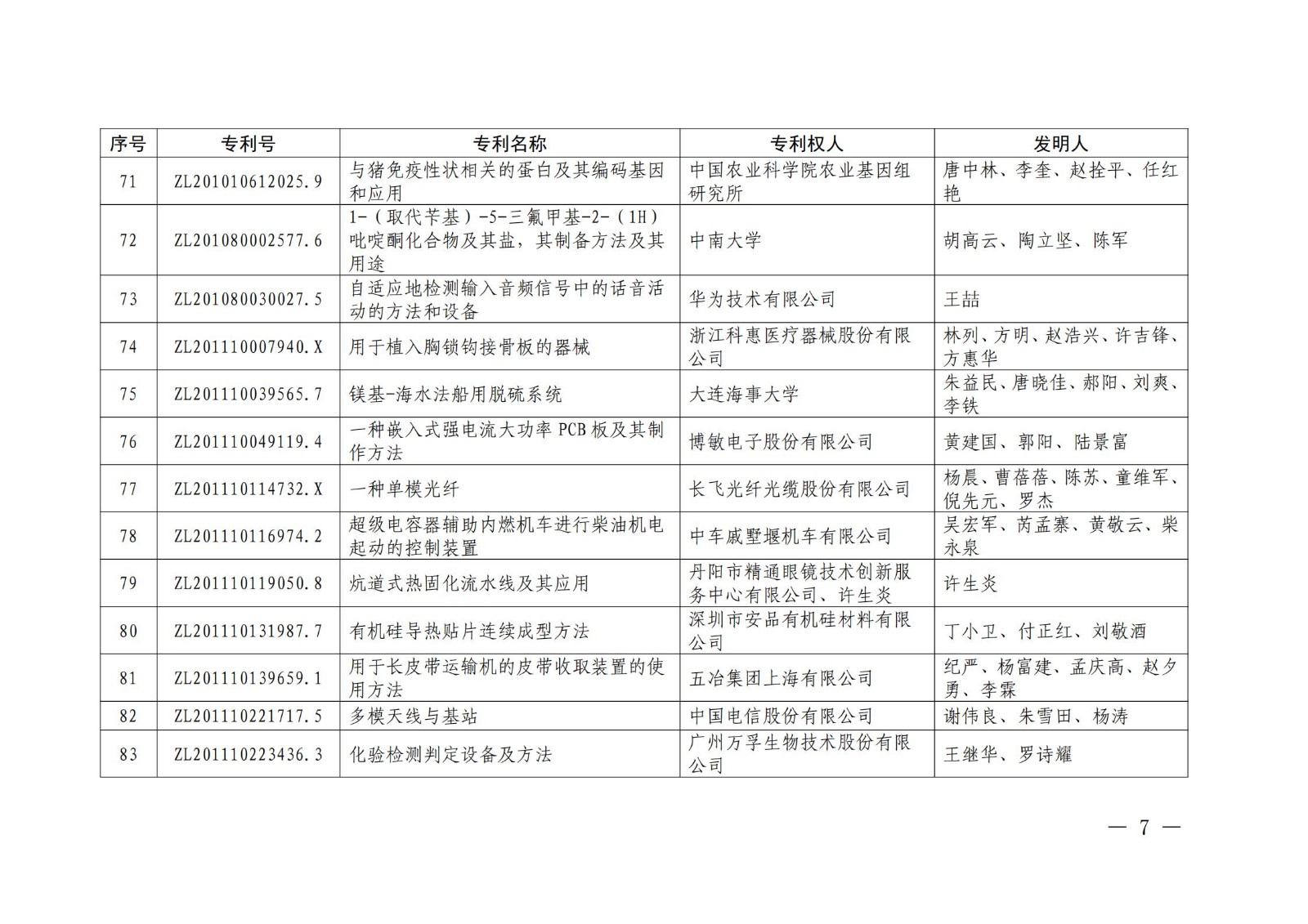 第二十二届中国专利奖授奖名单公布（完整版）！