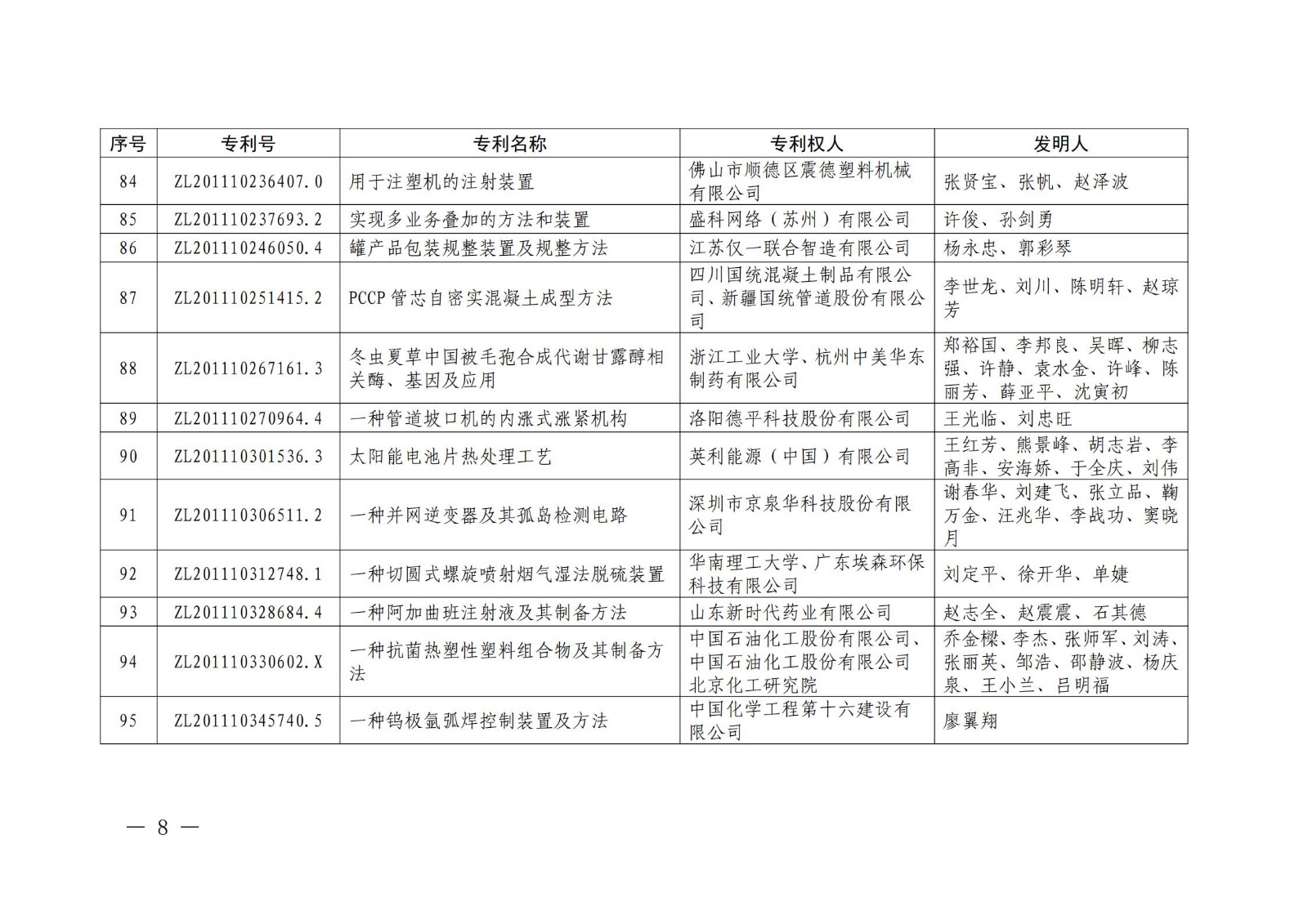 第二十二届中国专利奖授奖名单公布（完整版）！
