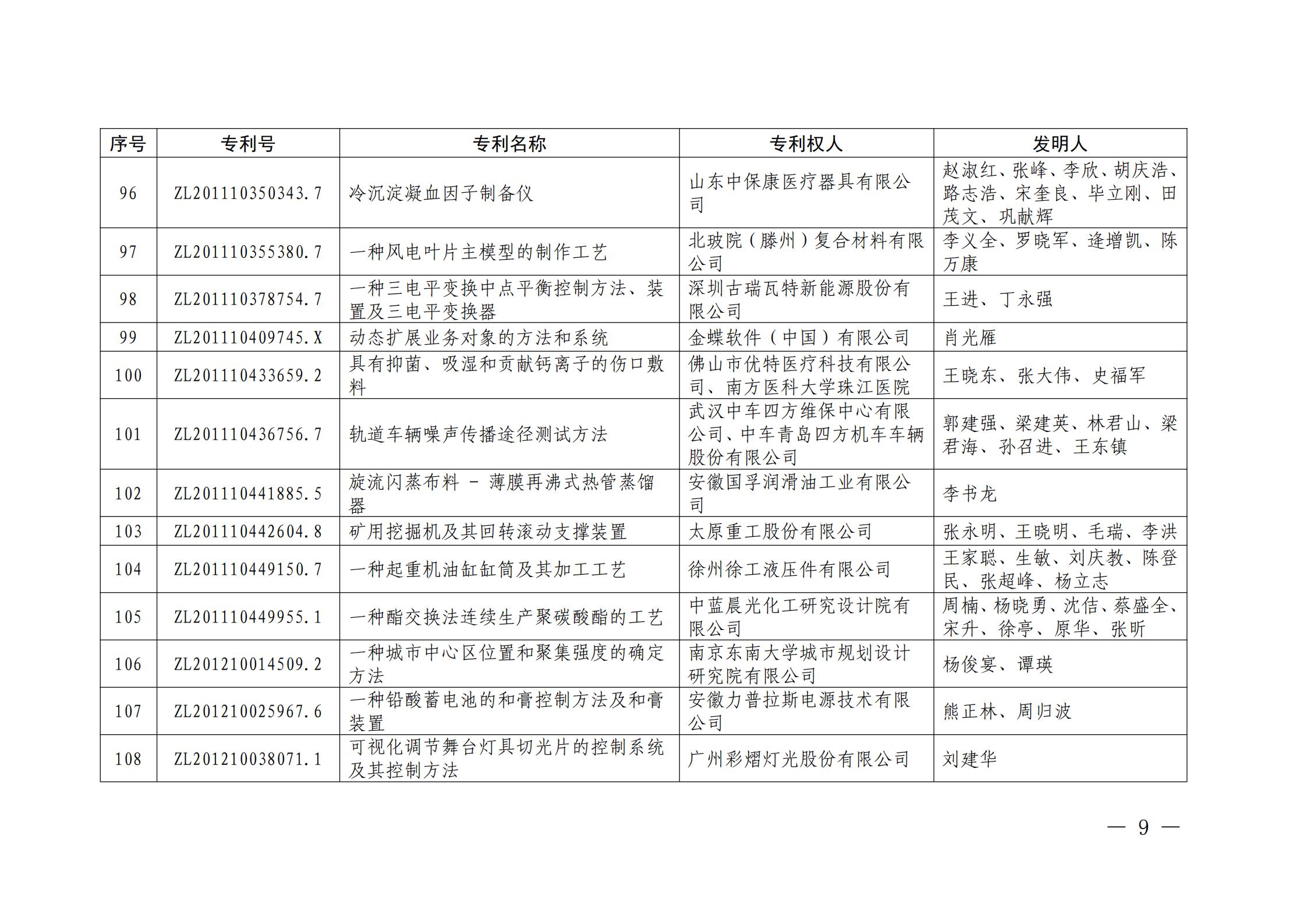 第二十二届中国专利奖授奖名单公布（完整版）！