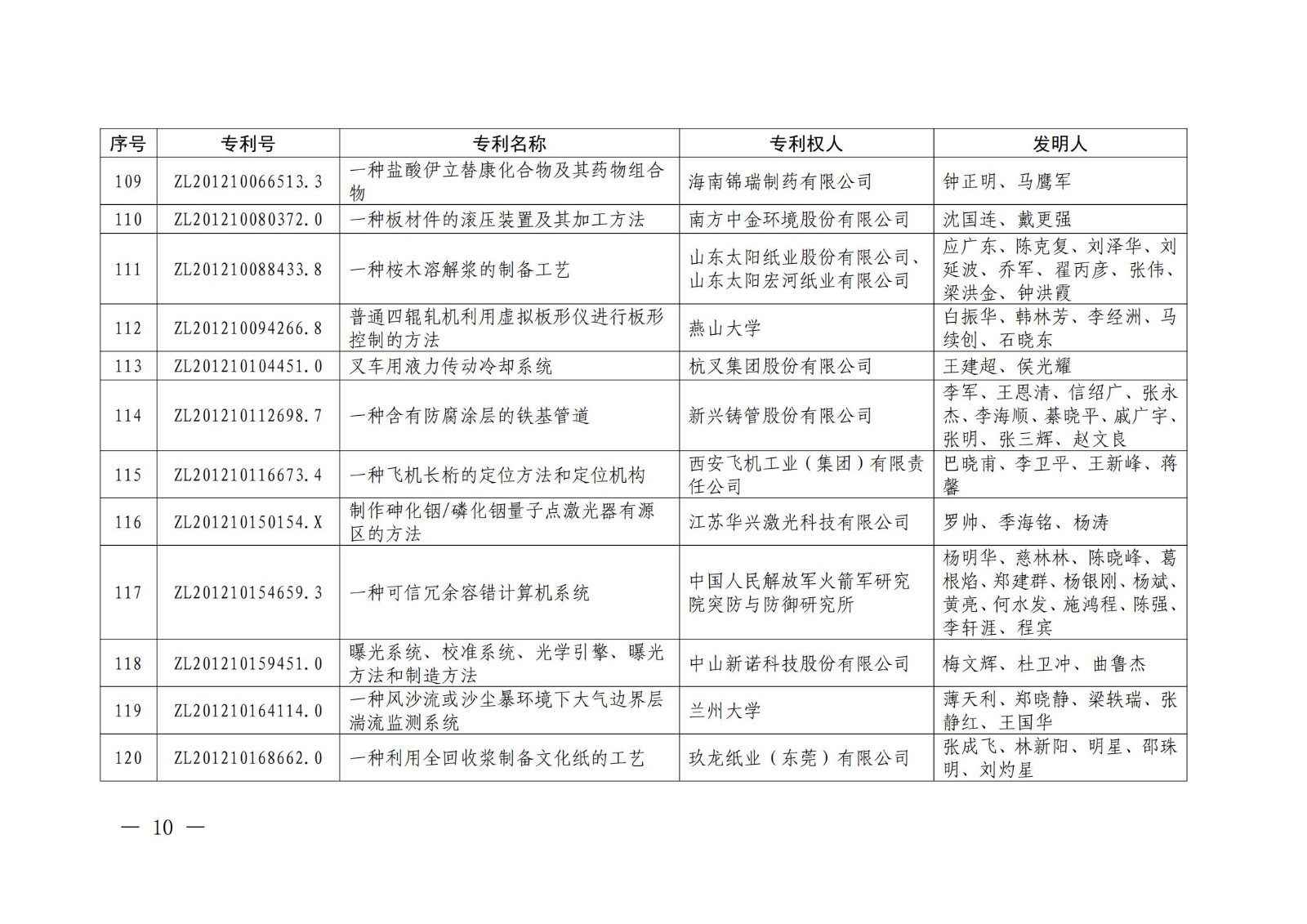 第二十二届中国专利奖授奖名单公布（完整版）！