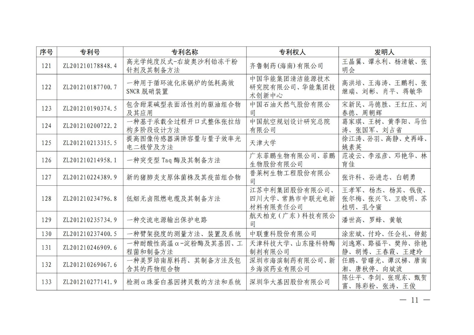 第二十二届中国专利奖授奖名单公布（完整版）！