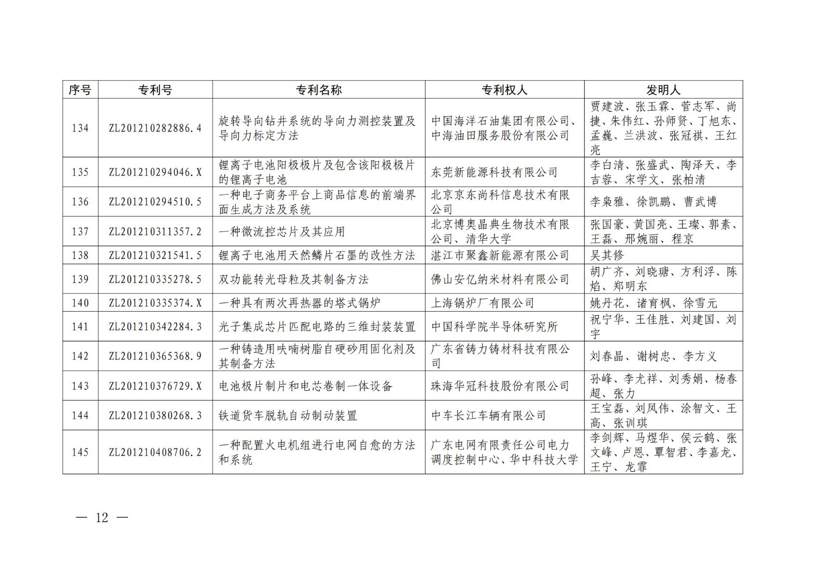 第二十二届中国专利奖授奖名单公布（完整版）！