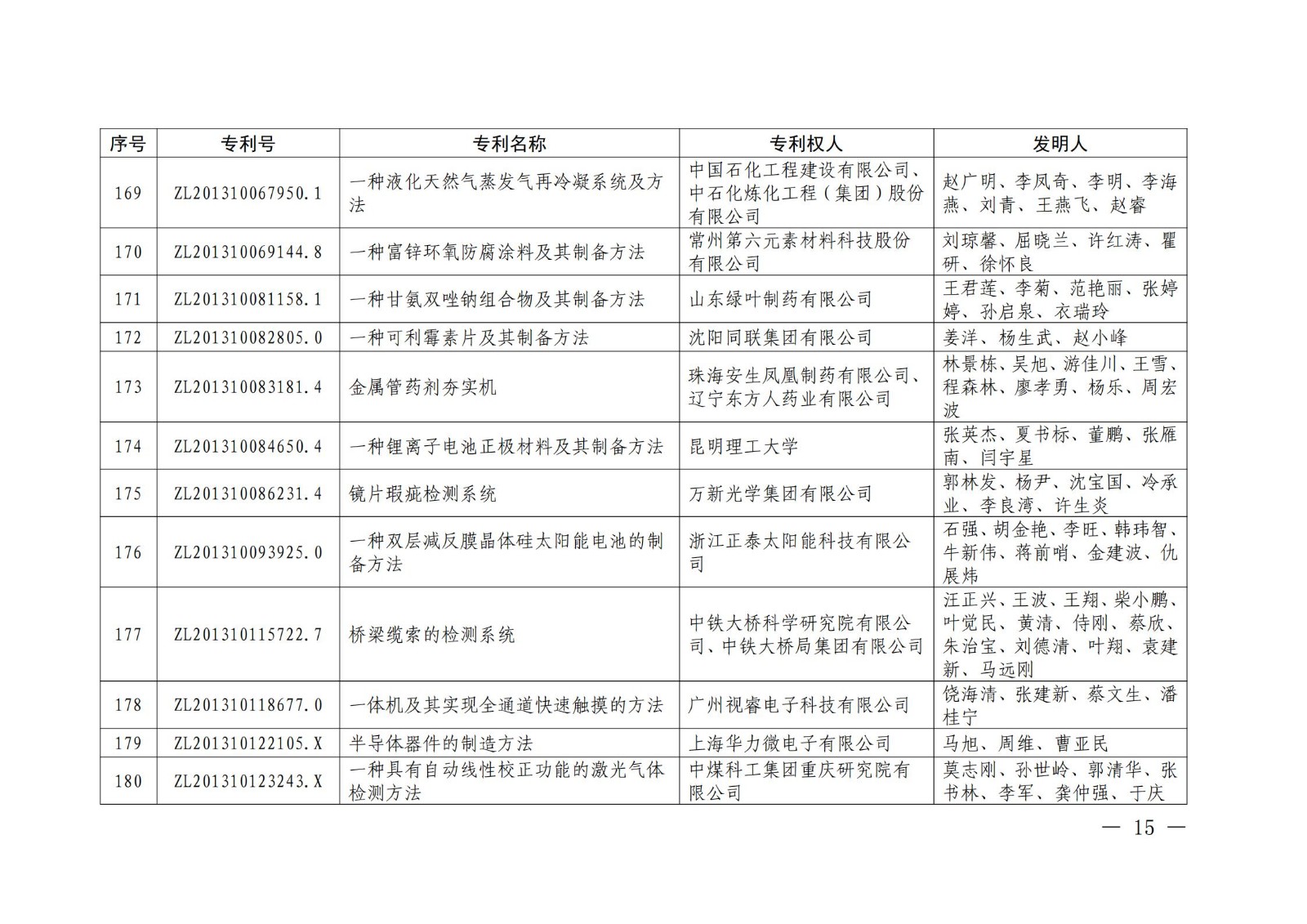 第二十二届中国专利奖授奖名单公布（完整版）！