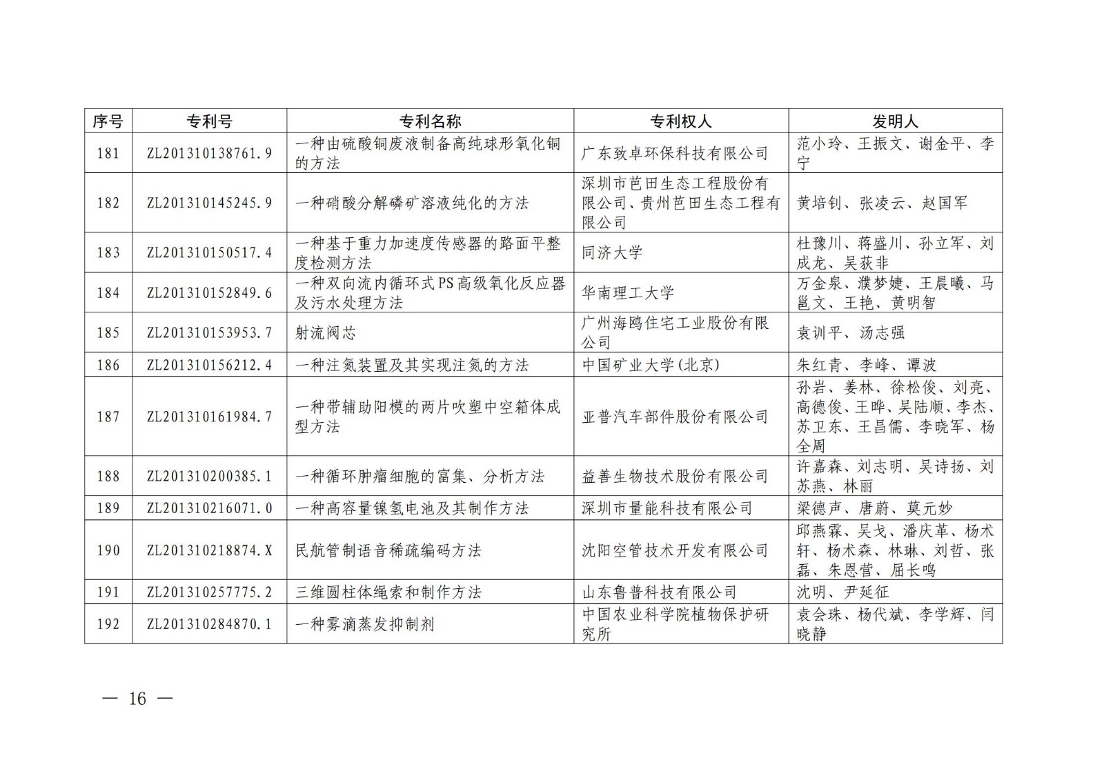 第二十二届中国专利奖授奖名单公布（完整版）！