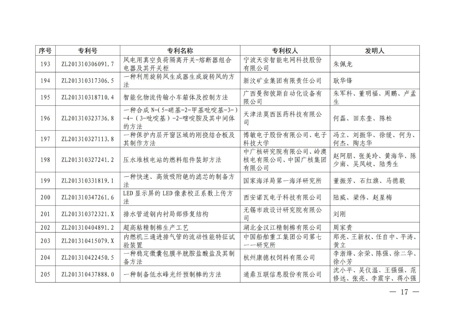 第二十二届中国专利奖授奖名单公布（完整版）！