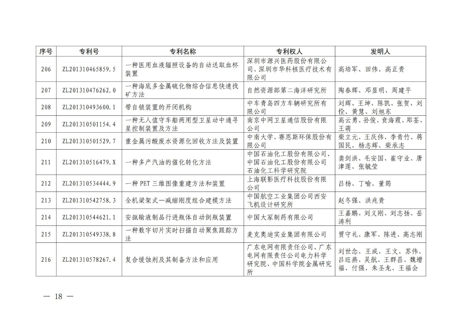 第二十二届中国专利奖授奖名单公布（完整版）！