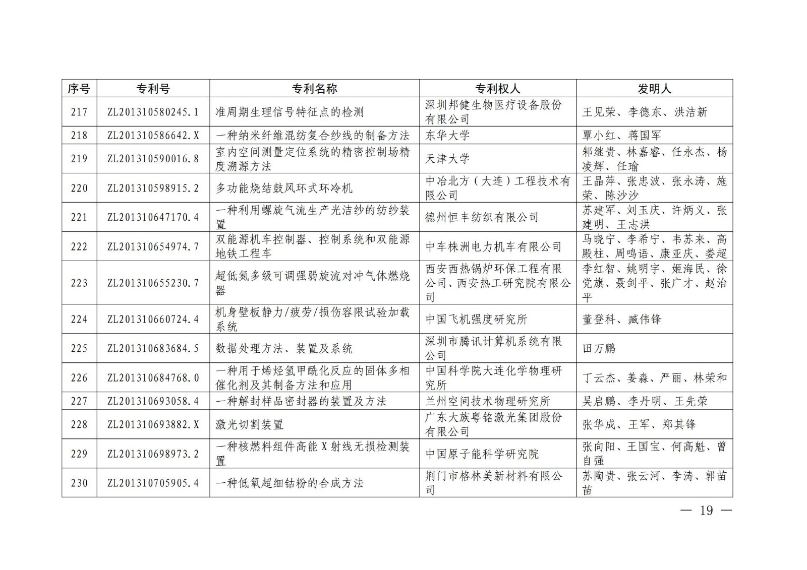 第二十二届中国专利奖授奖名单公布（完整版）！