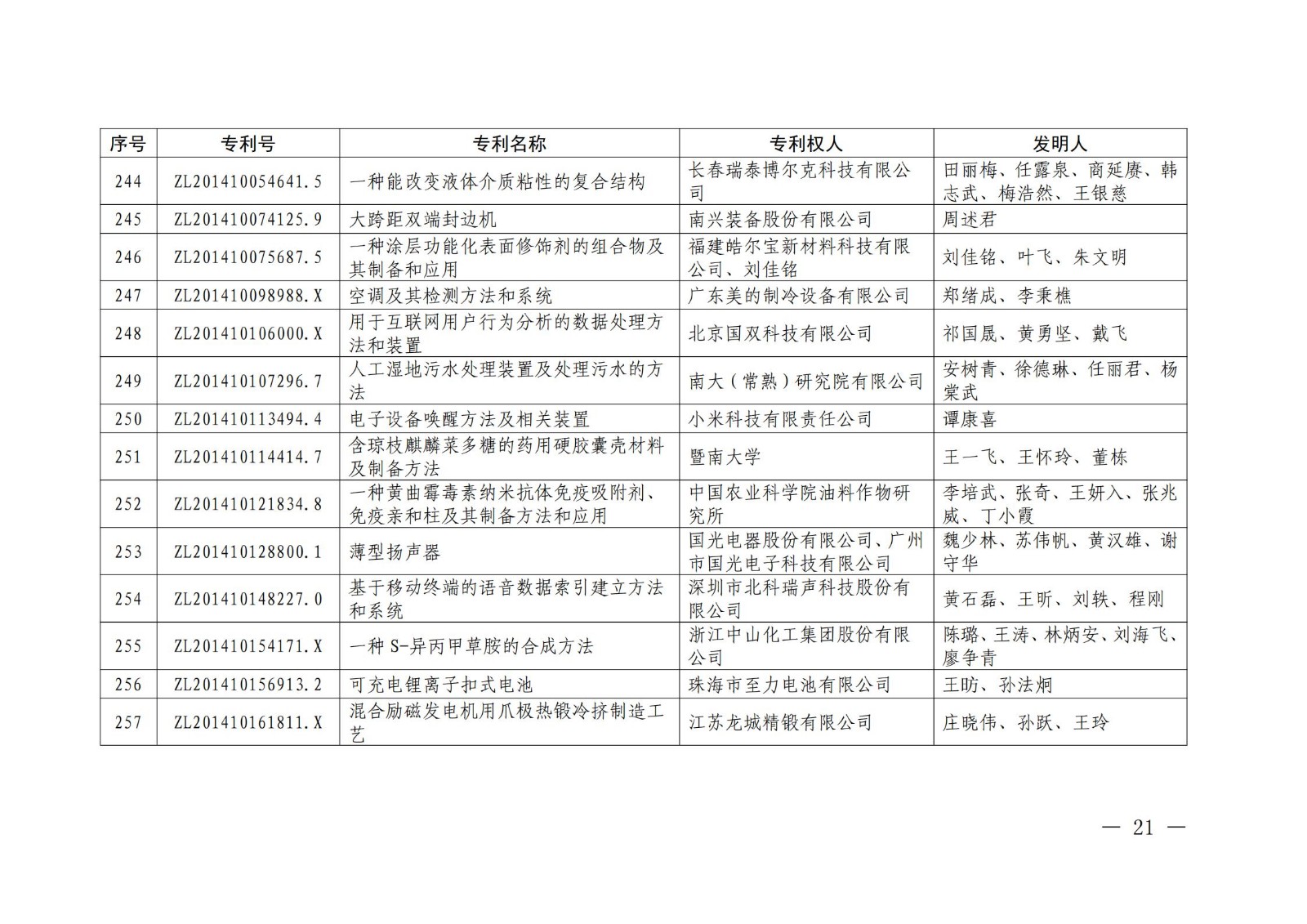 第二十二届中国专利奖授奖名单公布（完整版）！