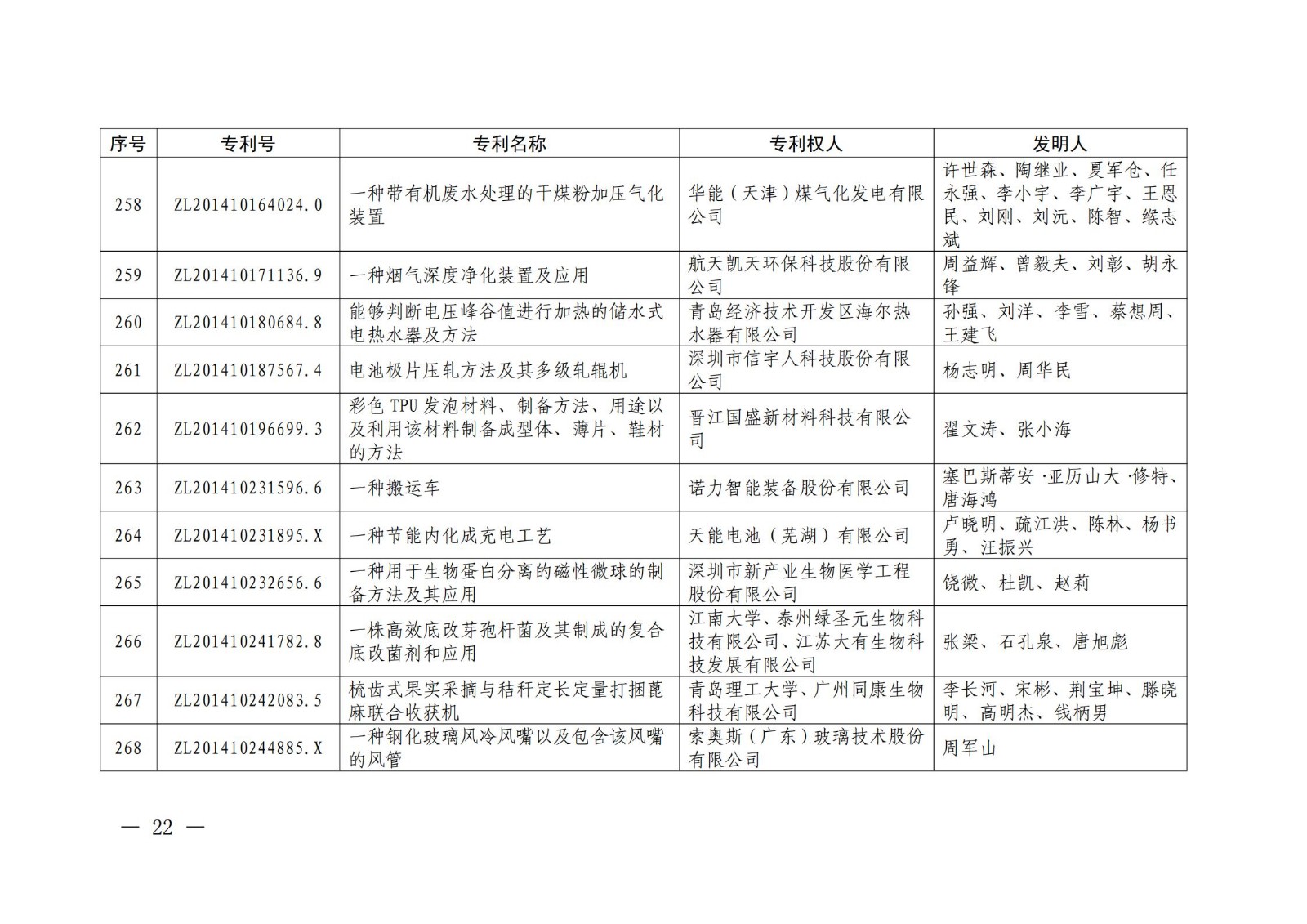 第二十二届中国专利奖授奖名单公布（完整版）！