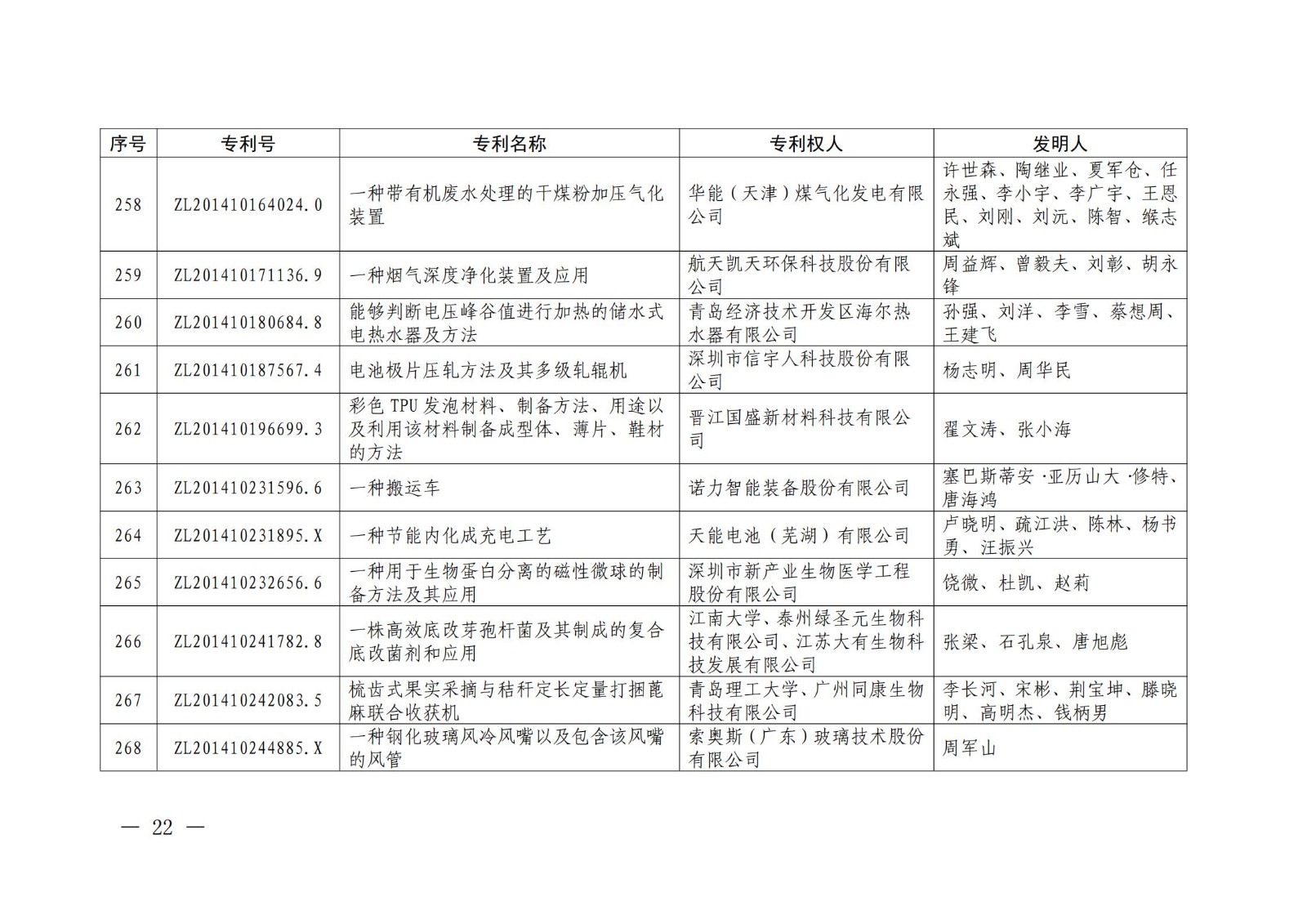 第二十二届中国专利奖授奖名单公布（完整版）！