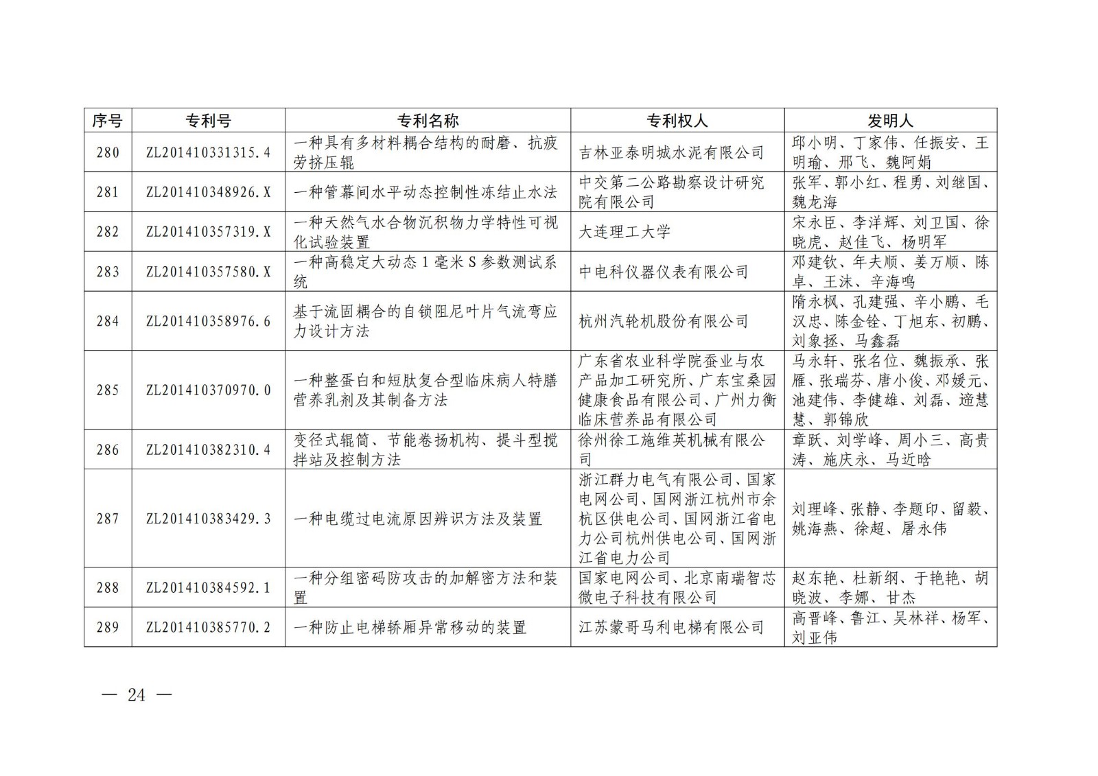 第二十二届中国专利奖授奖名单公布（完整版）！