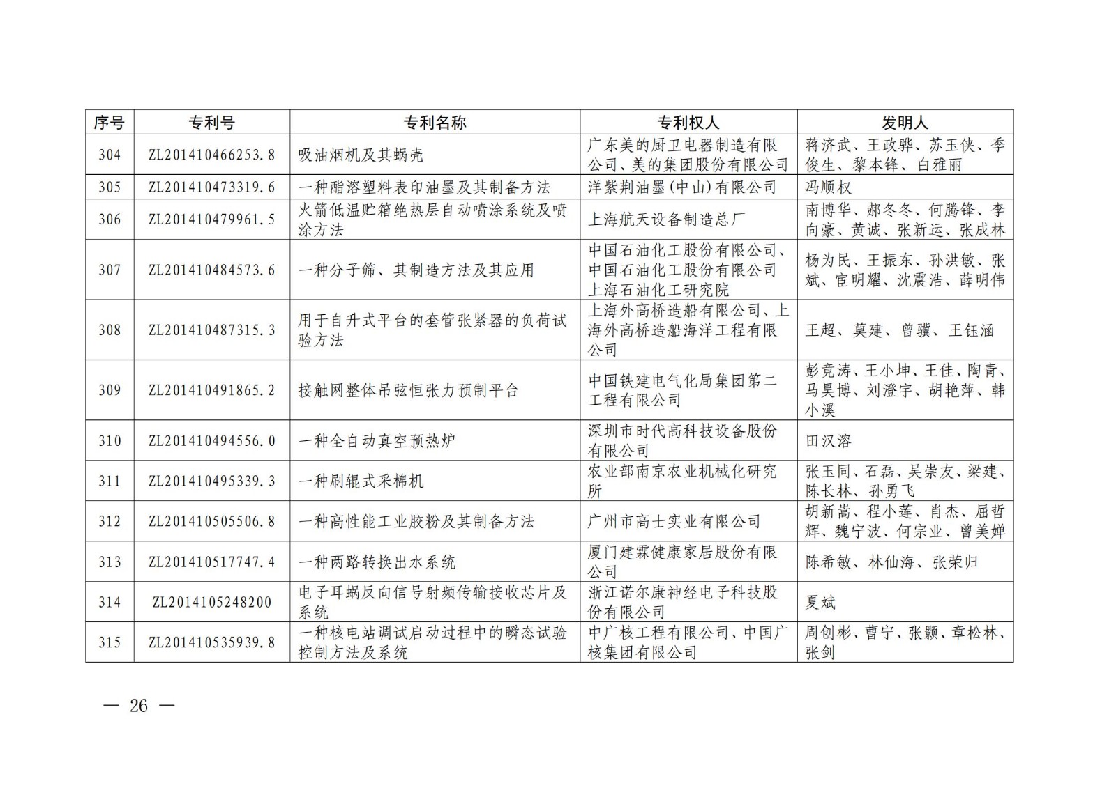 第二十二届中国专利奖授奖名单公布（完整版）！
