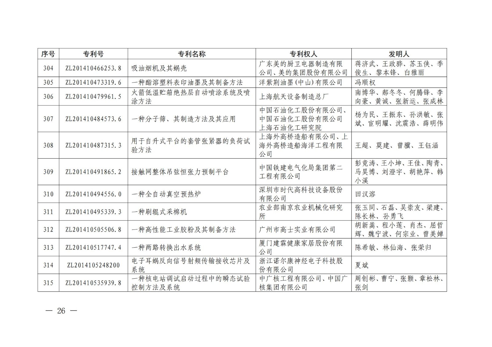 第二十二届中国专利奖授奖名单公布（完整版）！