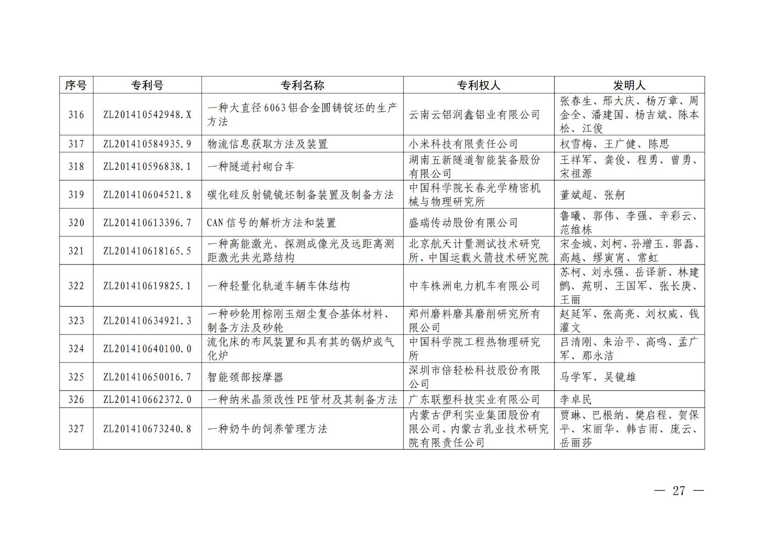 第二十二届中国专利奖授奖名单公布（完整版）！