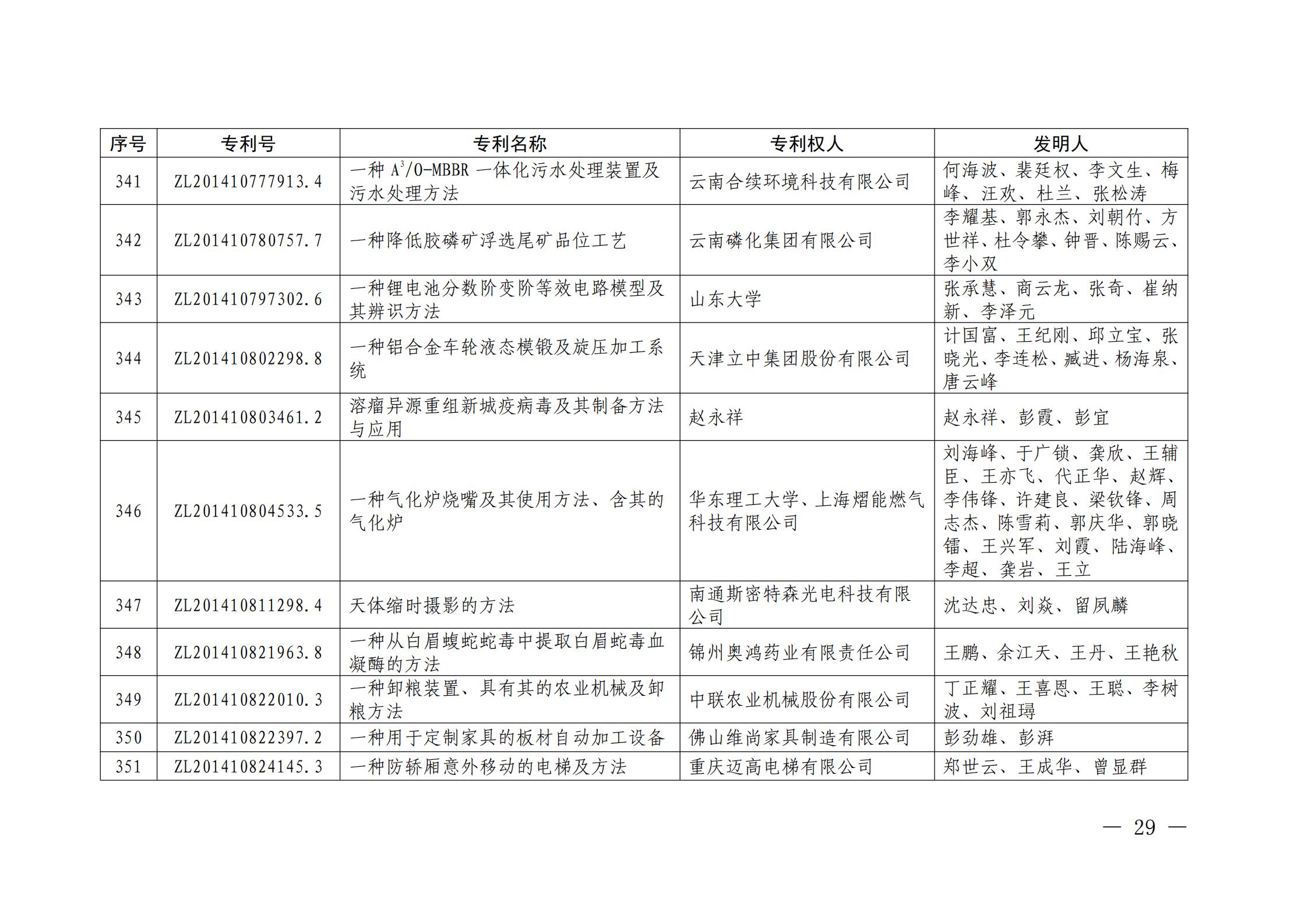 第二十二届中国专利奖授奖名单公布（完整版）！