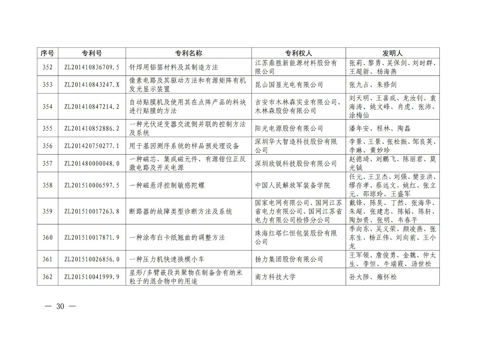 第二十二届中国专利奖授奖名单公布（完整版）！