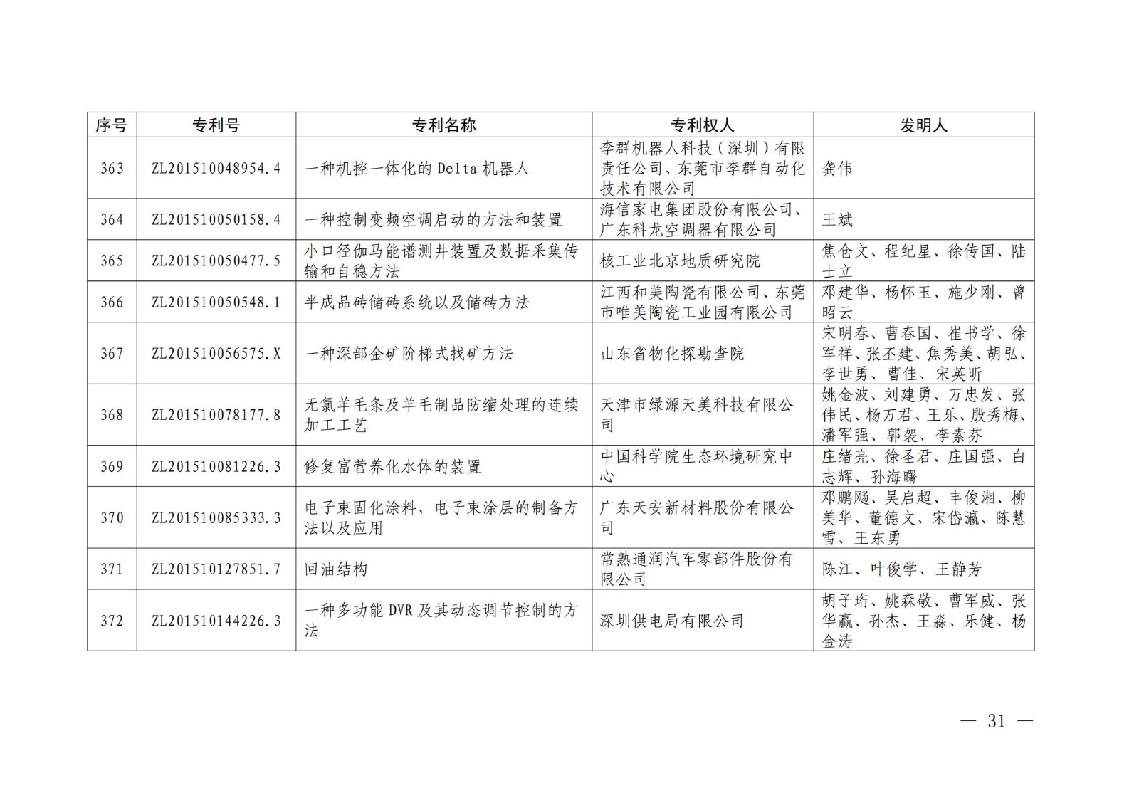 第二十二届中国专利奖授奖名单公布（完整版）！