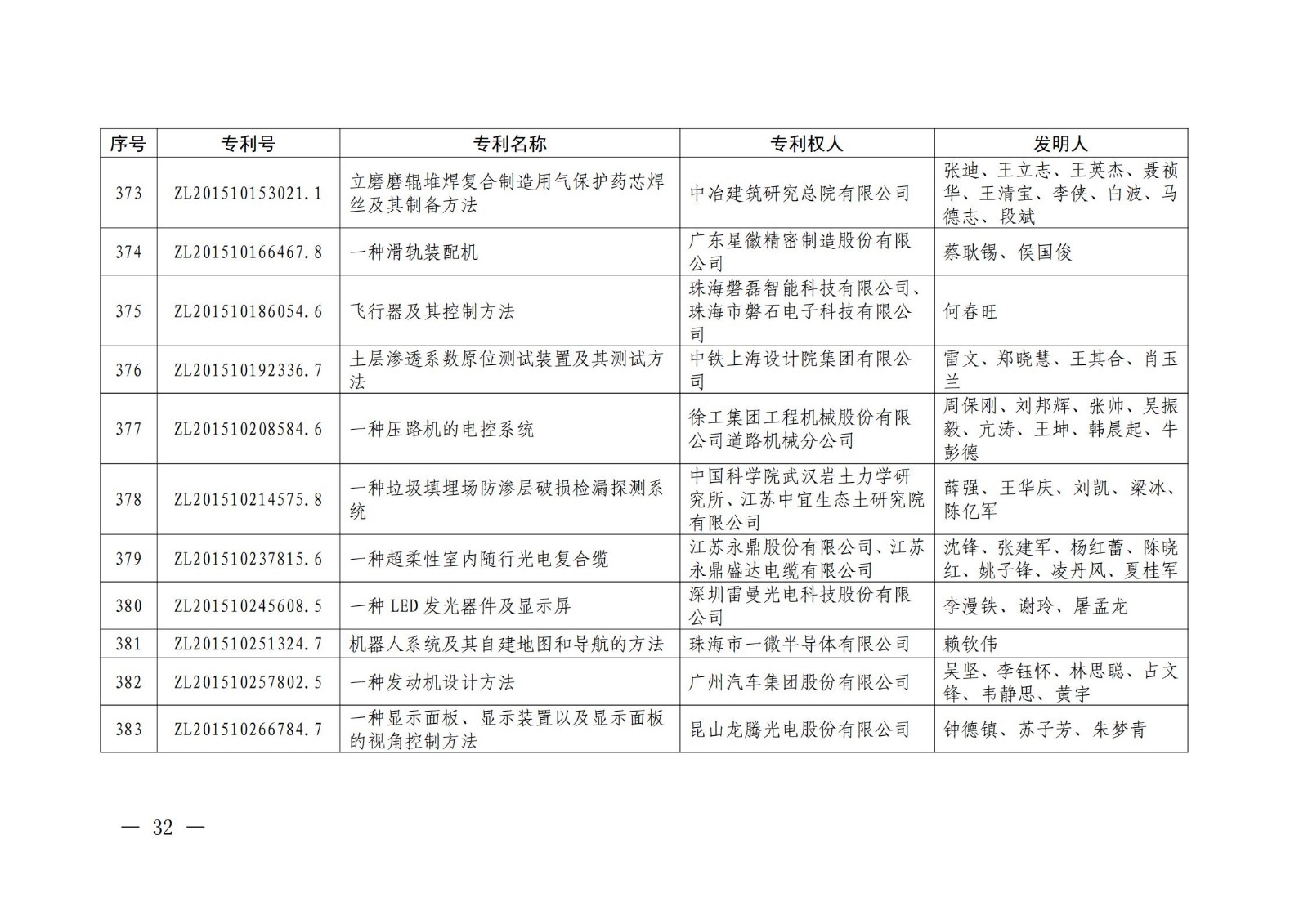 第二十二届中国专利奖授奖名单公布（完整版）！