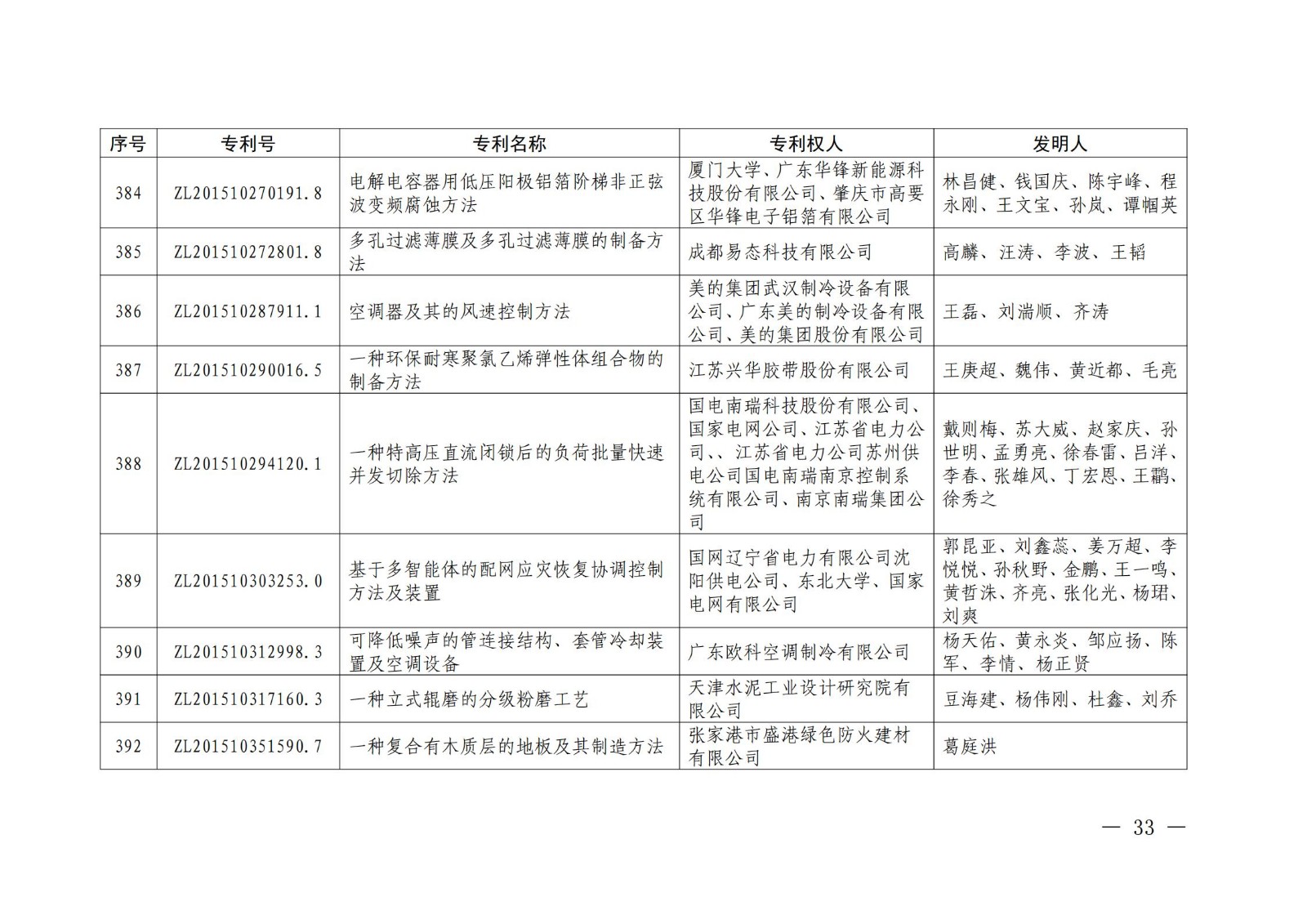 第二十二届中国专利奖授奖名单公布（完整版）！