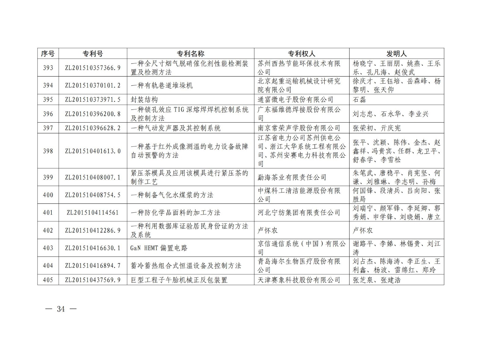 第二十二届中国专利奖授奖名单公布（完整版）！