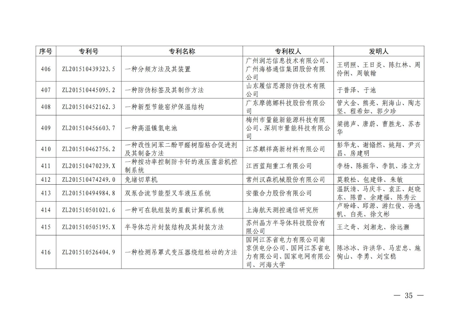 第二十二届中国专利奖授奖名单公布（完整版）！