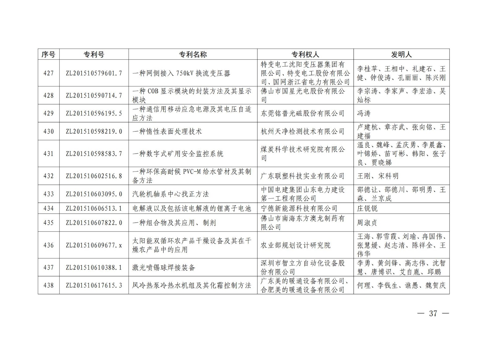 第二十二届中国专利奖授奖名单公布（完整版）！