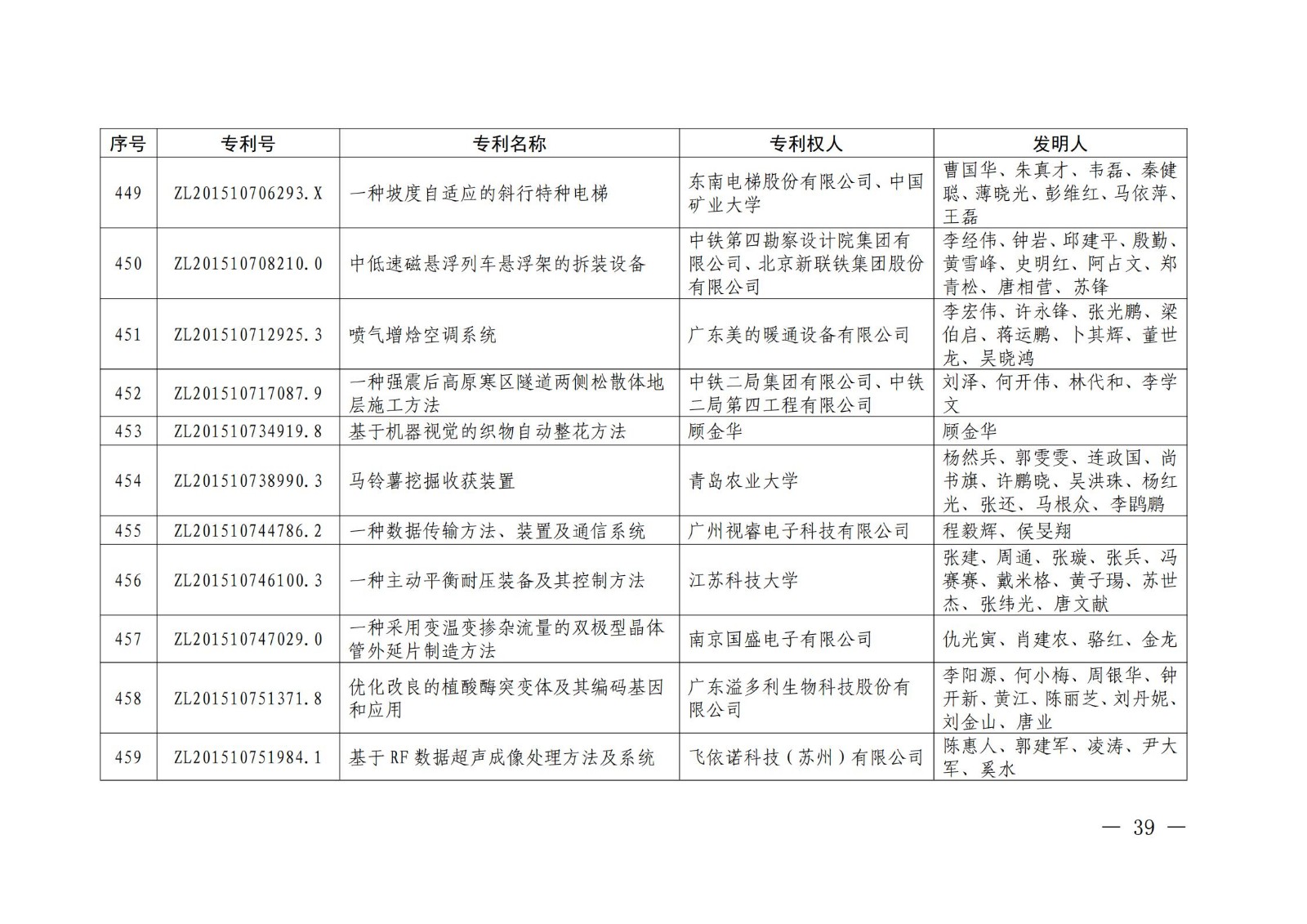 第二十二届中国专利奖授奖名单公布（完整版）！