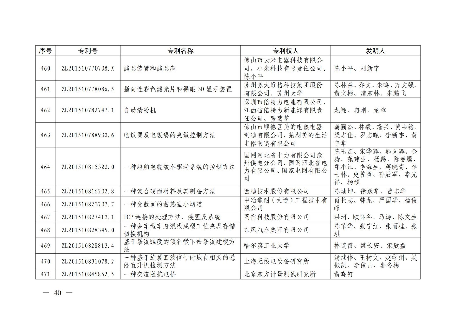 第二十二届中国专利奖授奖名单公布（完整版）！