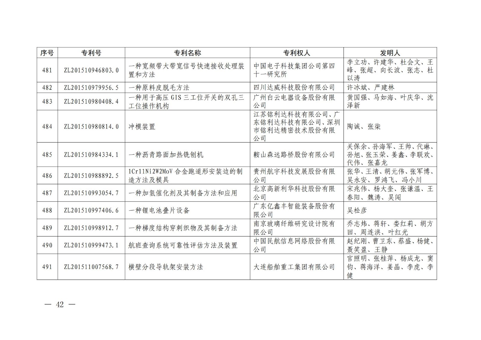 第二十二届中国专利奖授奖名单公布（完整版）！