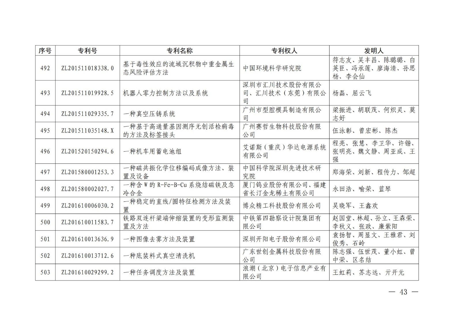 第二十二届中国专利奖授奖名单公布（完整版）！